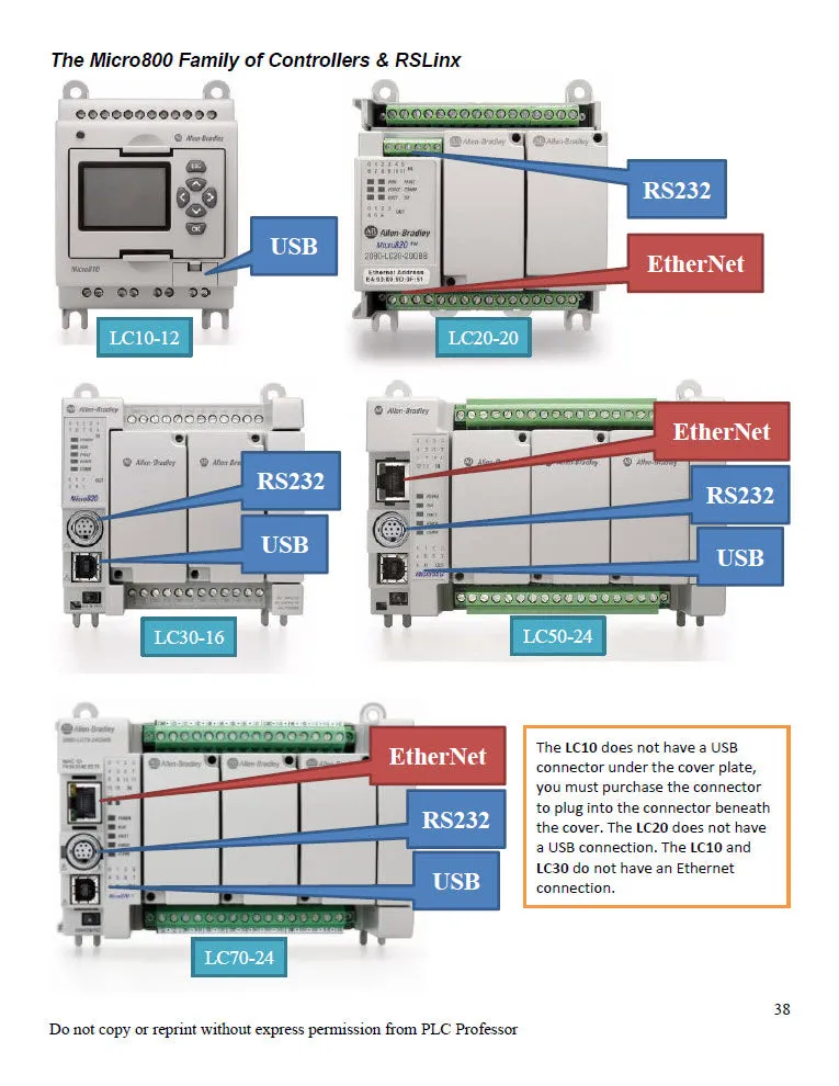56 - Part #1 Fundamentals of PLCs using Connected Components Workbench 3rd Edition w/Micro800 Controllers