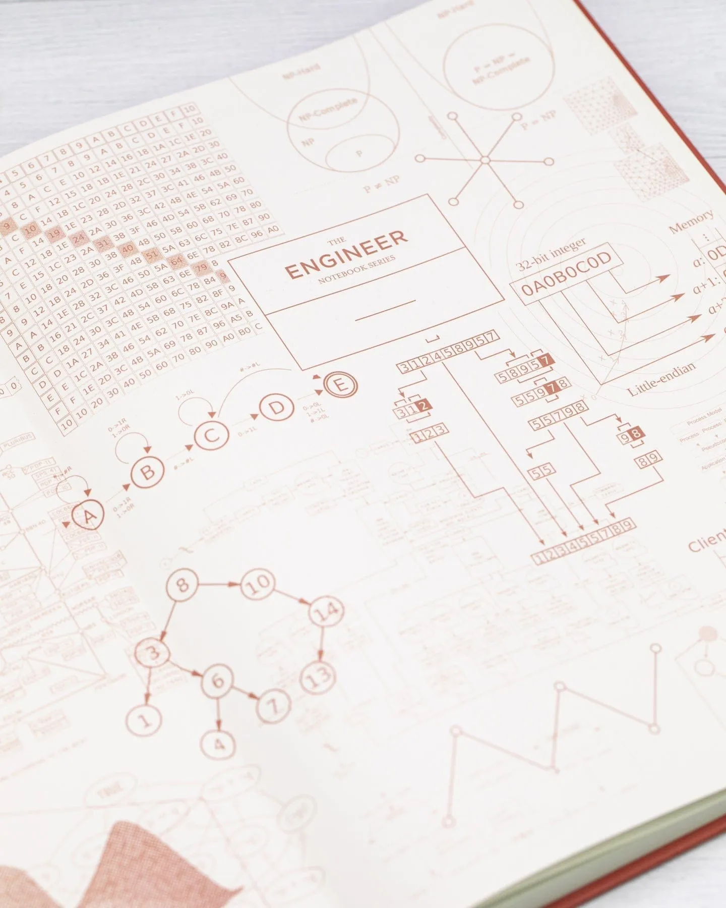 Software Engineering Bound Pad