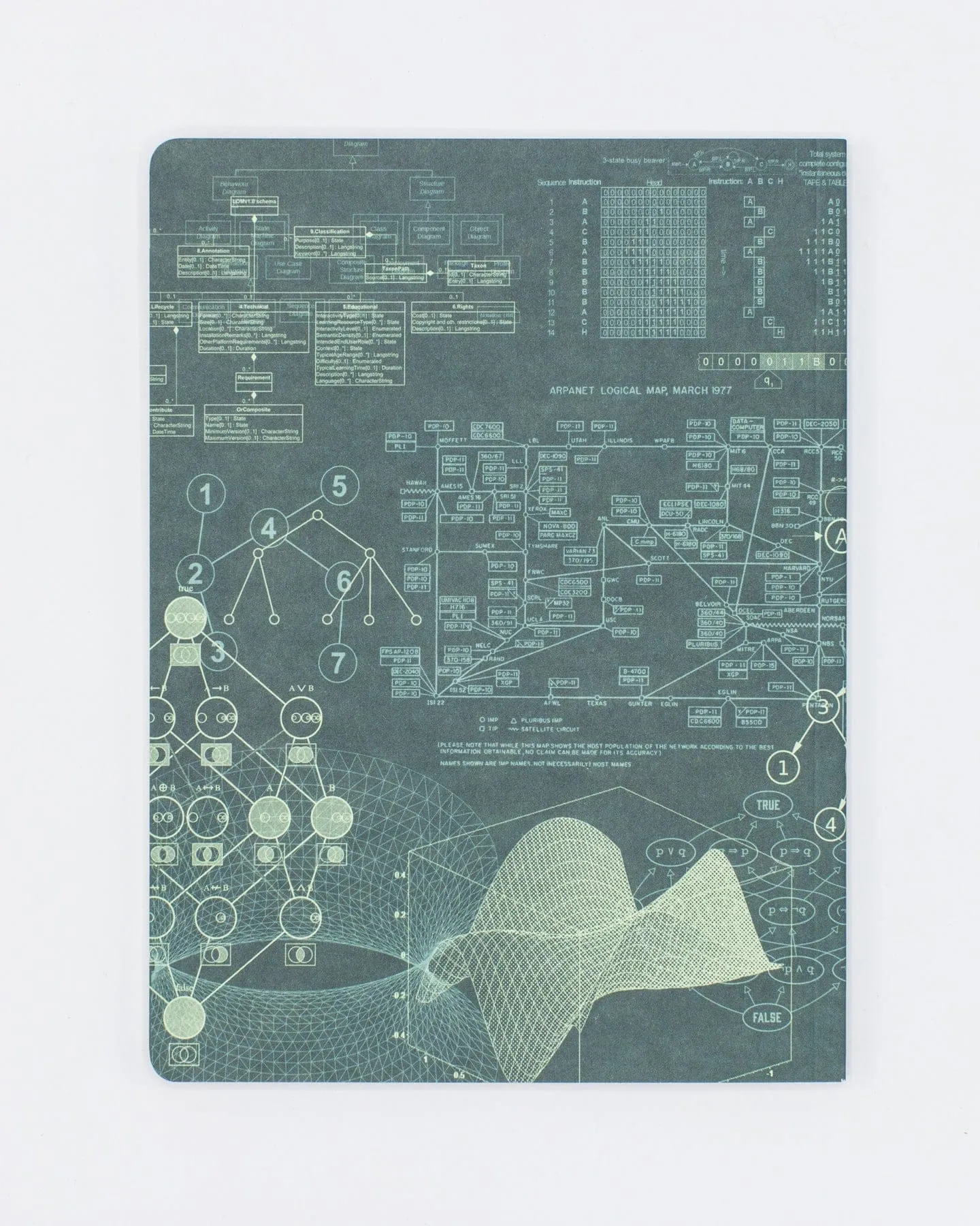 Software Engineering Softcover Notebook - Dot Grid